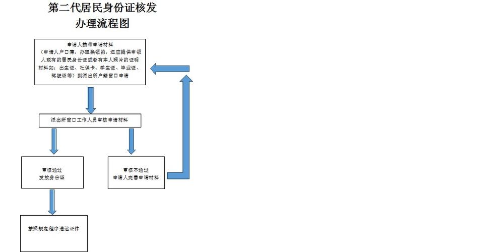 3、如果我国公民因不能提供有效的身份证明或户籍证明原件或复印件而无法使用出境边防检查站的国际旅行证件，可持该出入境证件于前往口岸入境时向边境管理机构申请办理免签入境手续。