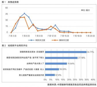 ​中浩生物红色蜗牛婴初霜被曝含抗生素