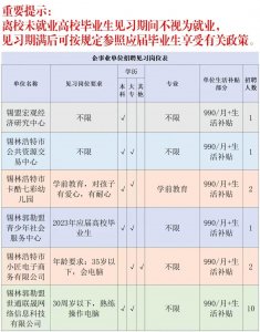 ​正在报名！锡林浩特市47单位招募379人