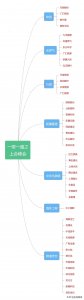 ​一带一路细分龙头股汇总