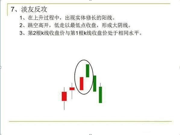 k线图图解 股票k线图基础知识（股票k线图基础知识）