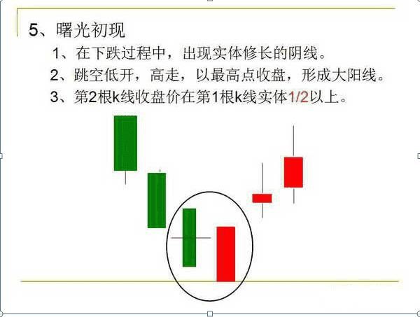 k线图图解 股票k线图基础知识（股票k线图基础知识）