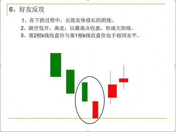 k线图图解 股票k线图基础知识（股票k线图基础知识）