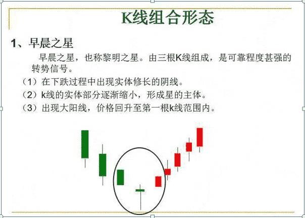 k线图图解 股票k线图基础知识（股票k线图基础知识）