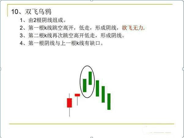 k线图图解 股票k线图基础知识（股票k线图基础知识）