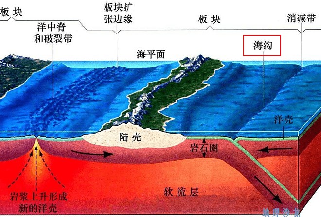 最深的海沟叫什么(最深的海沟马里亚纳海沟多深)