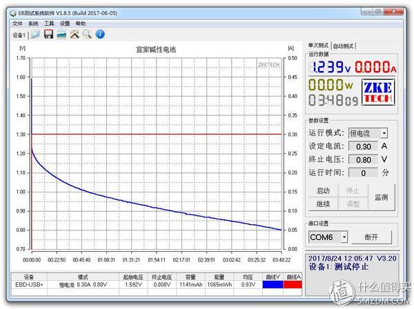 各个品牌五号电池测评（15款5号电池横评及选购建议）(51)