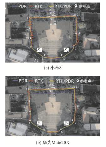 手机MTK方案（复杂环境下智能手机RTK）(23)