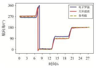 手机MTK方案（复杂环境下智能手机RTK）(18)