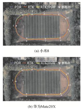 手机MTK方案（复杂环境下智能手机RTK）(21)