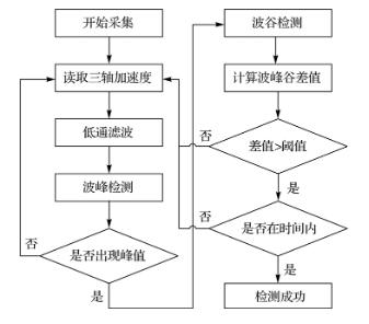 手机MTK方案（复杂环境下智能手机RTK）(5)