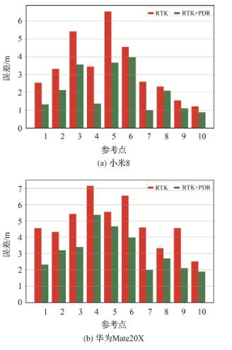 手机MTK方案（复杂环境下智能手机RTK）(24)