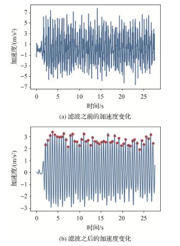 手机MTK方案（复杂环境下智能手机RTK）(17)