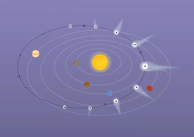 离我们最近的哈雷彗星（夜空中最长的彗星）(19)