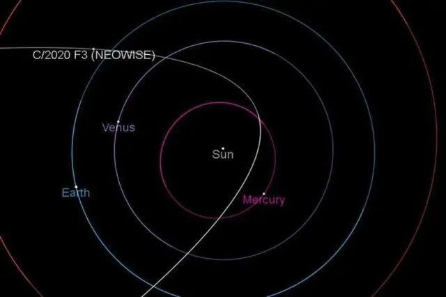 离我们最近的哈雷彗星（夜空中最长的彗星）(20)