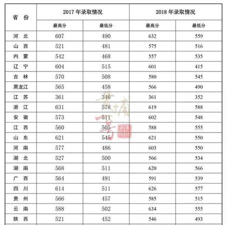中国的军校录取分数线是多少