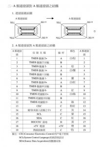 ​如何选择hdmi高清线（购买HDMI高清线建议）