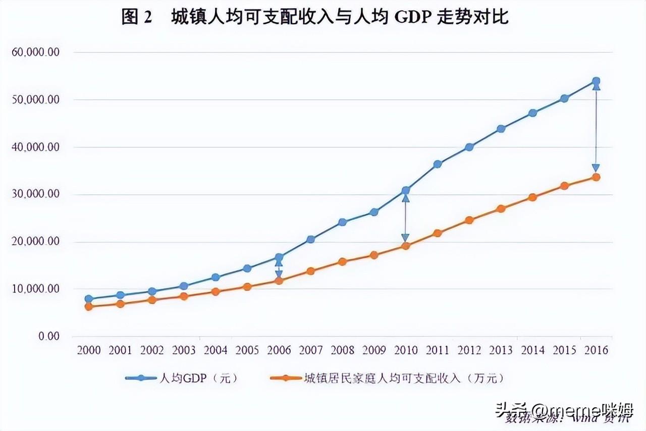 年薪60万税后多少(年薪60万在中国是什么水平)