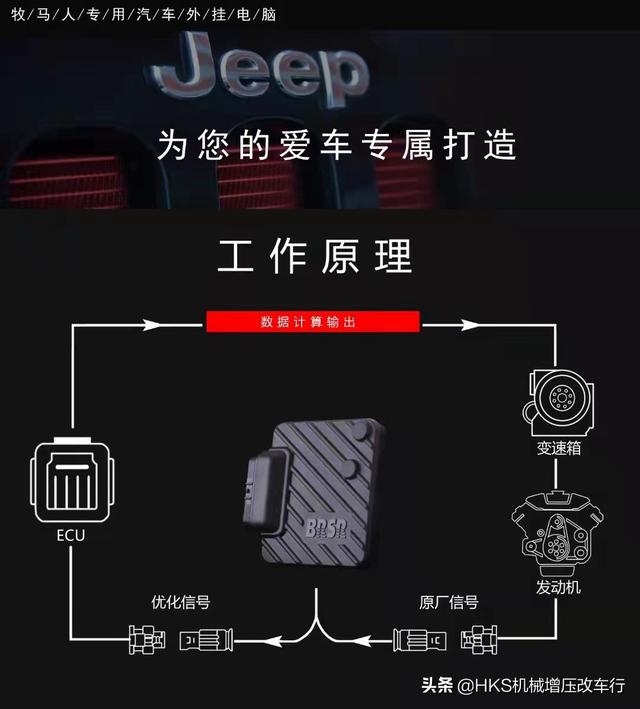 jeep 牧马人2025款顶级改装（有多少人会为JEEP牧马人JL2.0T买单）(7)
