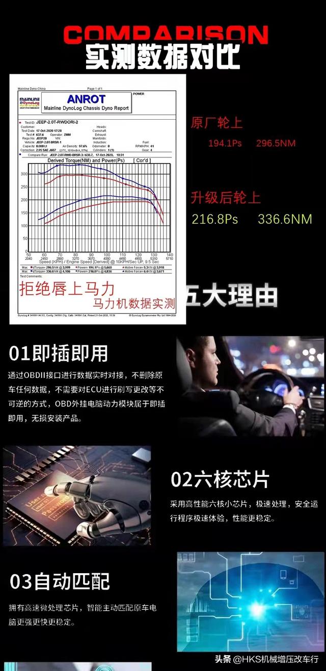jeep 牧马人2025款顶级改装（有多少人会为JEEP牧马人JL2.0T买单）(14)