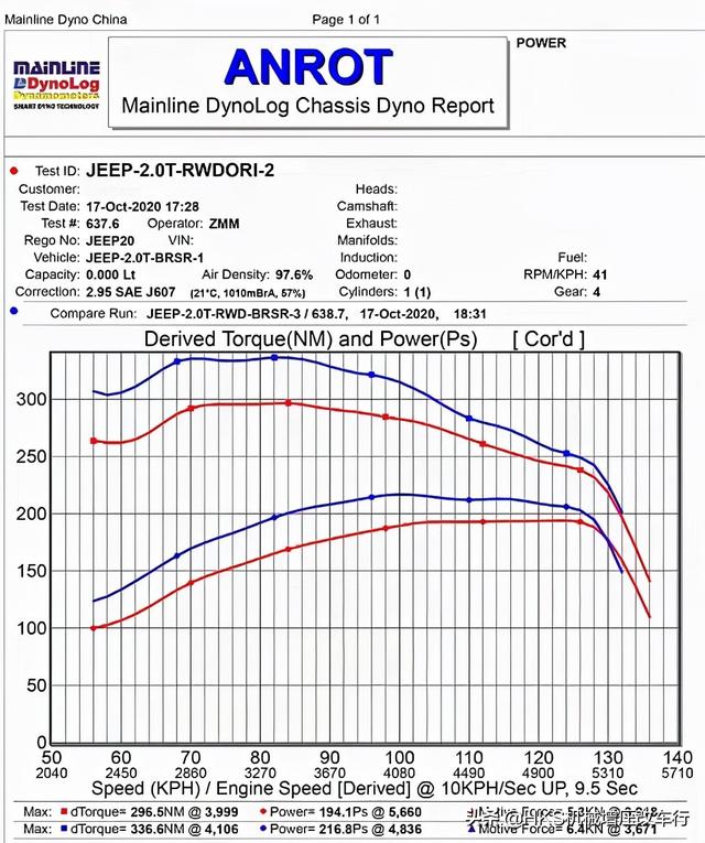 jeep 牧马人2025款顶级改装（有多少人会为JEEP牧马人JL2.0T买单）(9)