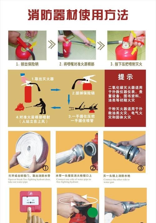 灭火器的使用方法及步骤