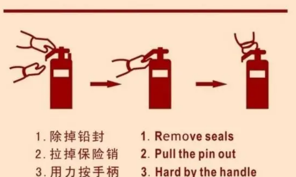 灭火器使用方法,手提式灭火器的正确使用方法是什么图2