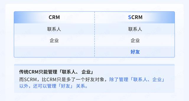 scrm员工管理解决方案（尘锋SCRM好友管理功能重磅上线）(1)
