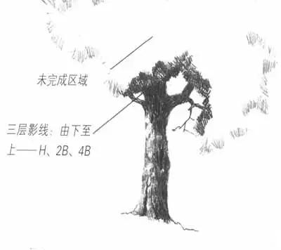 简单好画的风景速写 初学者（风景速写不会画）(4)