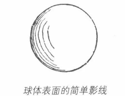 简单好画的风景速写 初学者（风景速写不会画）(5)