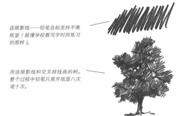 简单好画的风景速写 初学者（风景速写不会画）(7)