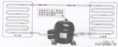 ​冰箱突然不制冷怎么回事（电冰箱常见故障表现和原因分析）