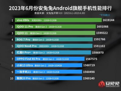 ​2025最新手机排行榜前十名(2025手机排行榜前十名性价比最新)