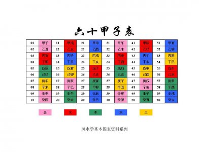 ​如何使用六十甲子推算时间