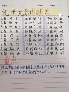 ​化学元素周期表口诀歌（这首口诀歌真的建议学生收藏起来）