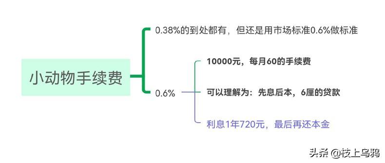 西安银行信用卡怎么还款_倒卡分期最低还款这三种方式哪种最优惠 西安银行信用卡怎么还款_倒卡分期最低还款这三种方式哪种最优惠