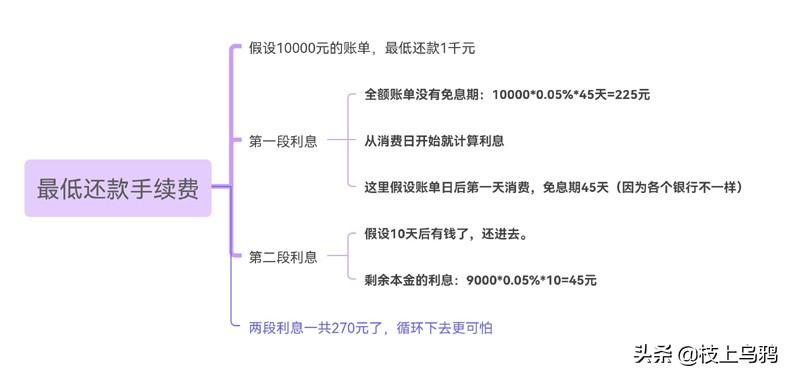 西安银行信用卡怎么还款_倒卡分期最低还款这三种方式哪种最优惠 西安银行信用卡怎么还款_倒卡分期最低还款这三种方式哪种最优惠