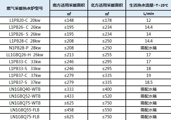 家庭采暖小知识大全(1分钟教你如何选择家庭采暖)(4)
