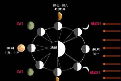 ​地月系包括什么,银河系包括太阳系和地月系吗