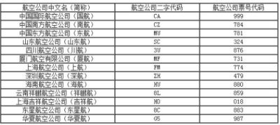 ​什么是航班号