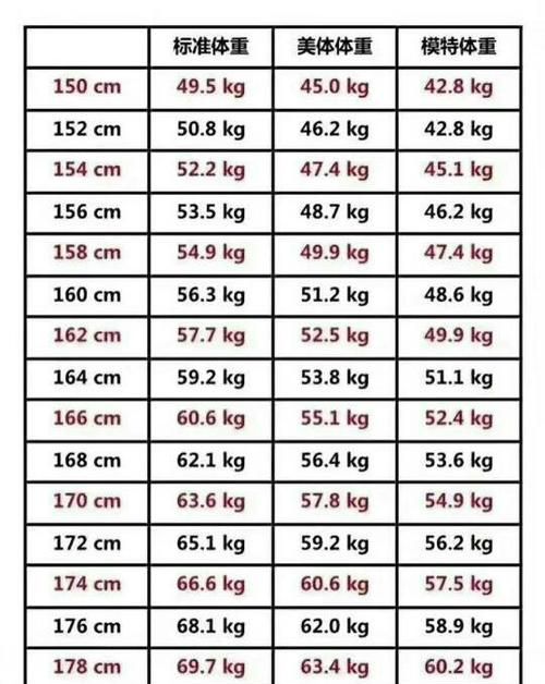 体重指数怎么算