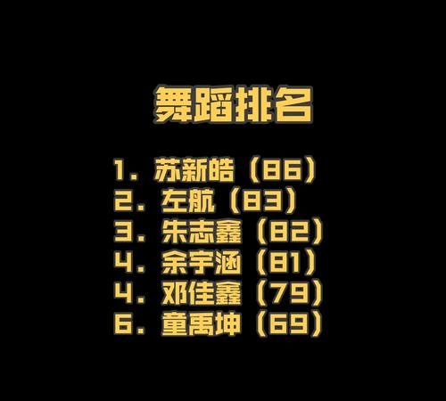 王源的高考分数是多少