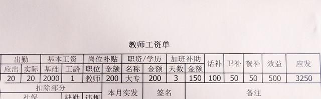 保育员工资和幼师工资区别,保育员和幼师 有什么区别