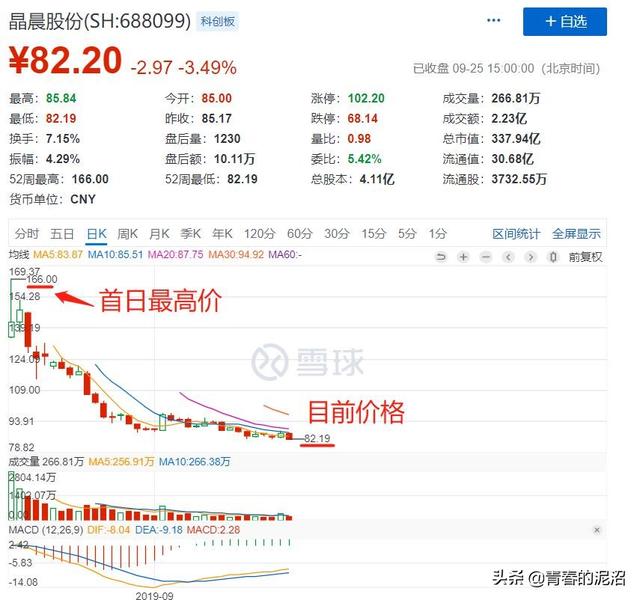 中小板和创业板的区别你知道多少(当年创业板刚出来时)(2)