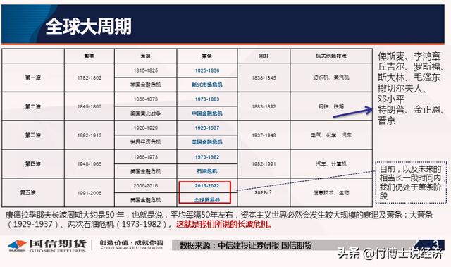 康波周期分为几个阶段(每个人都无法逃脱的周期规律)(3)
