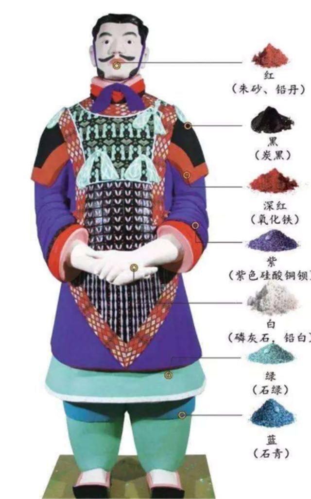 出土的兵马俑只是很少一部分,为何不继续挖?专家:现在没那个胆