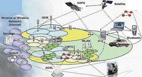 移动的超级sim卡是什么（移动通信原理之SIM卡的基础常识）(3)