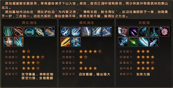 九阴真经,武当派详解