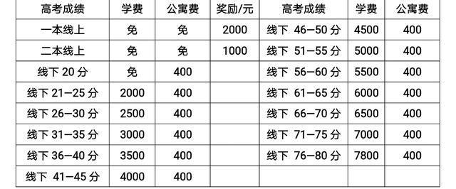朔州市第二中学2025年面向社会招收高三复读生