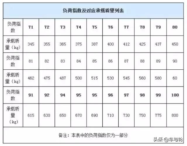 轮胎的分类及使用知识(关于轮胎你了解多少)(2)